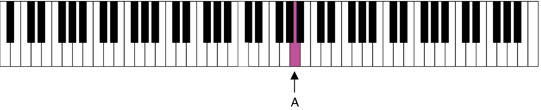 A Key