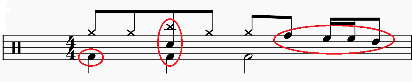 Drums annotated