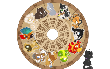 Chinese Zodiac, no cat
